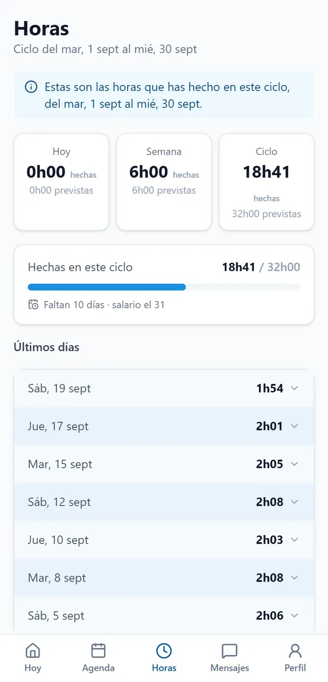 Las horas de un empleado en su móvil: hoy, la semana y el ciclo.